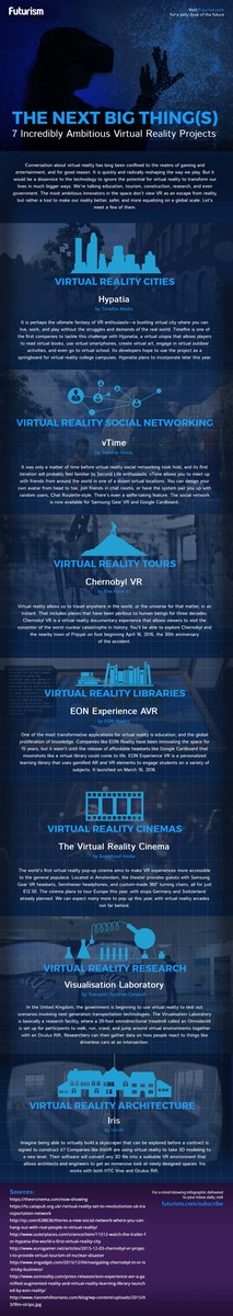 Virtual Reality Experience